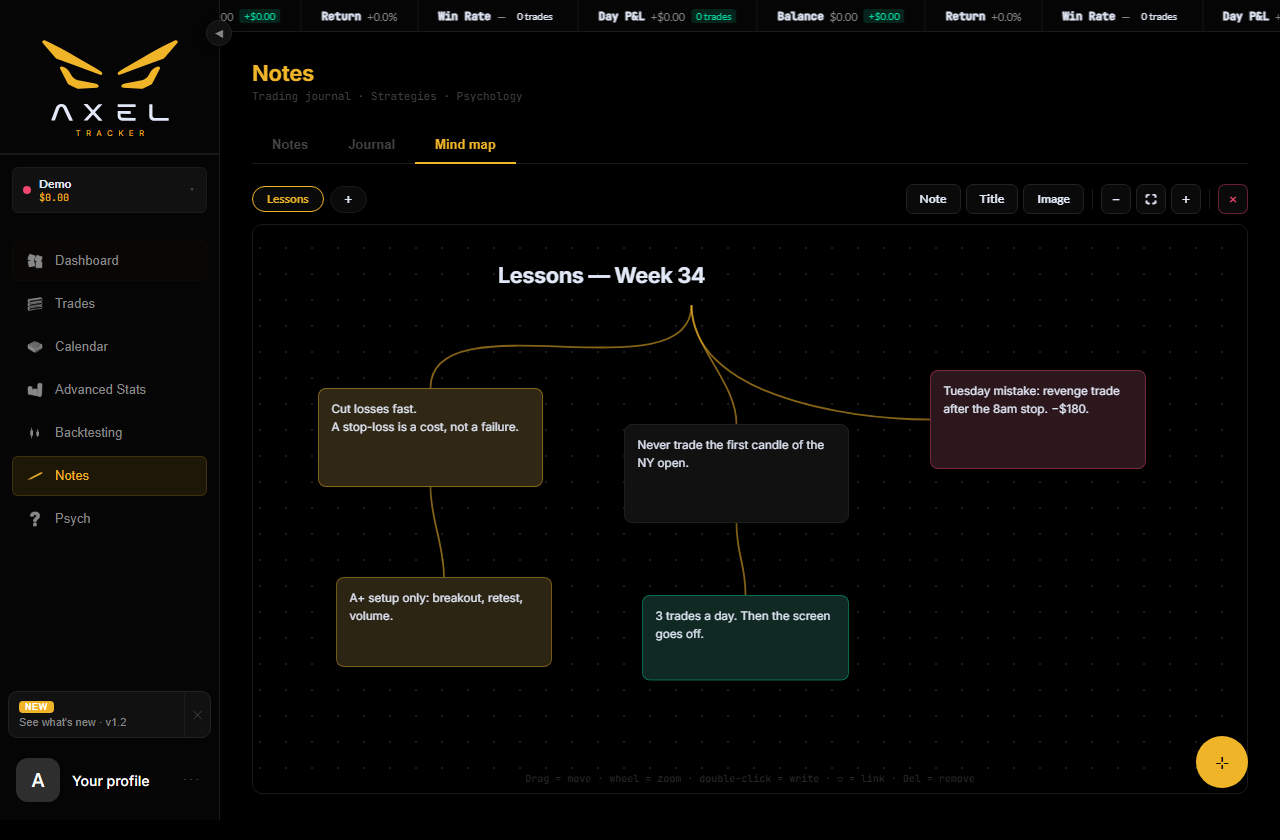 L’onglet Mind map