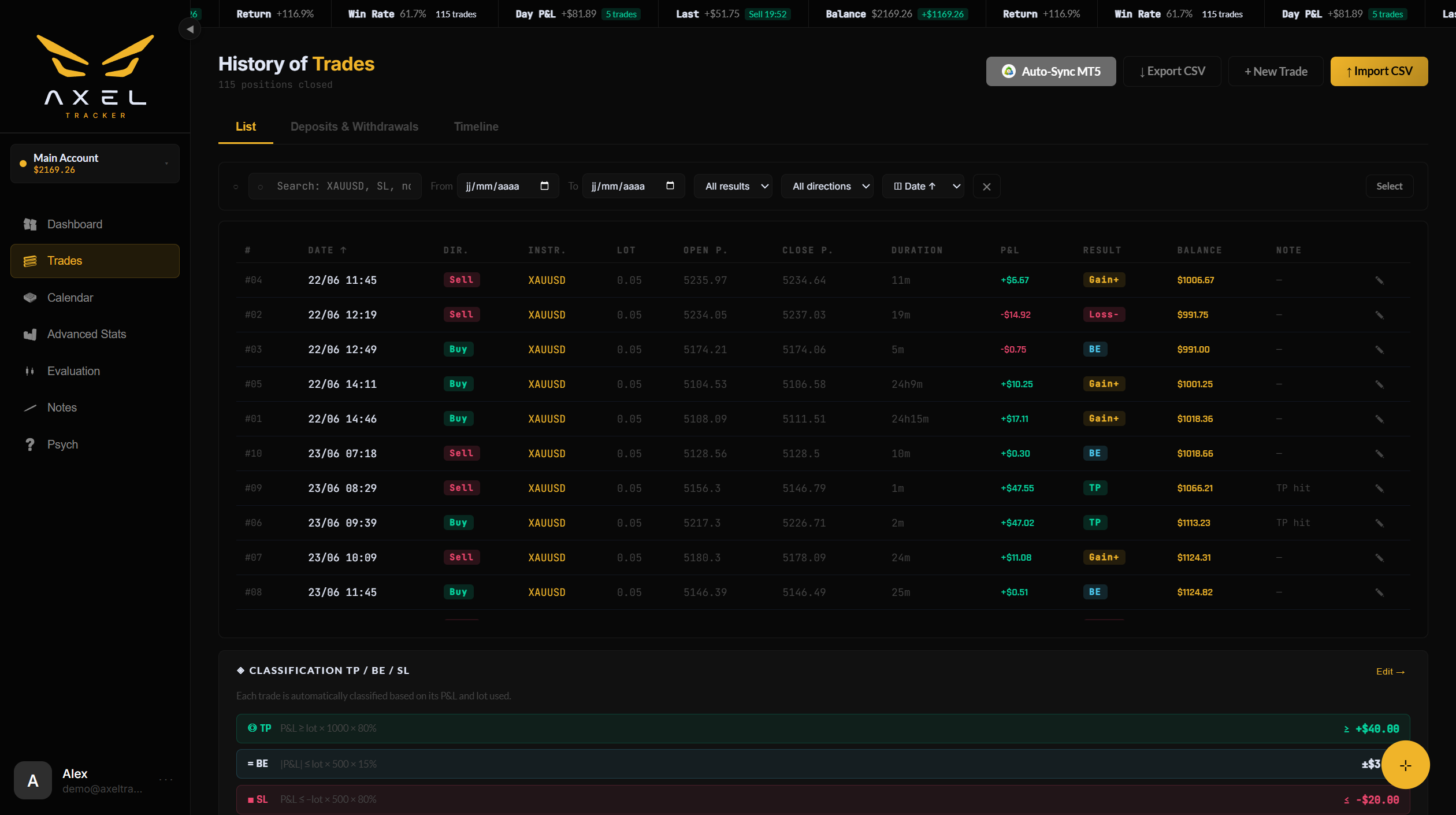 La page Trades