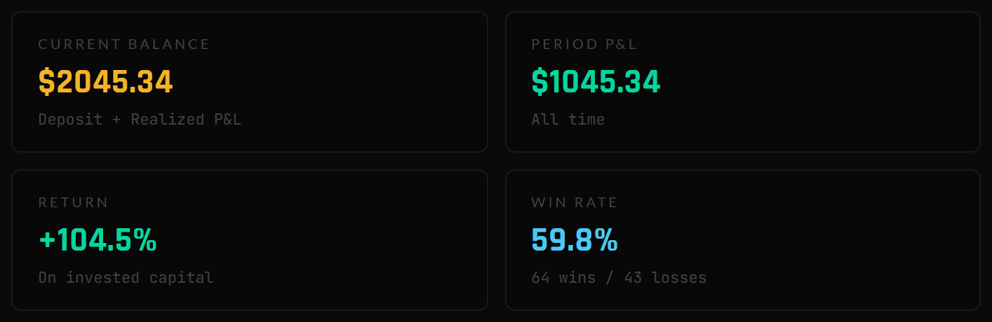The performance KPI block