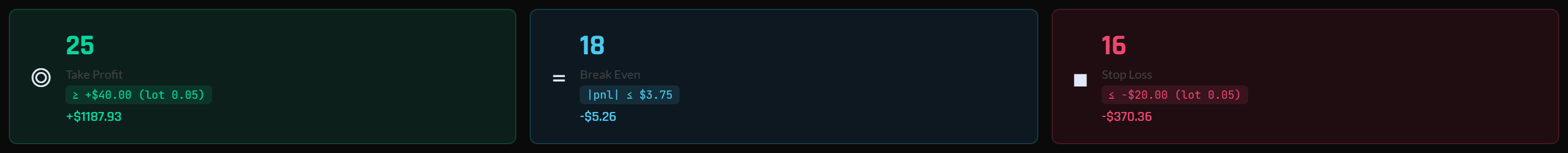 The TP / BE / SL banner on the Dashboard